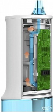 картинка Беспроводной ирригатор Xiaomi Soocas W3 (4 насадки) (Голубой) от Дисконт "Революция цен"